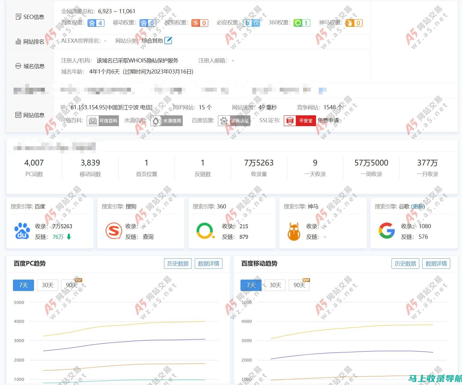 站长资讯概览：把握行业趋势，引领网站创新方向